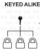 Keyed alike